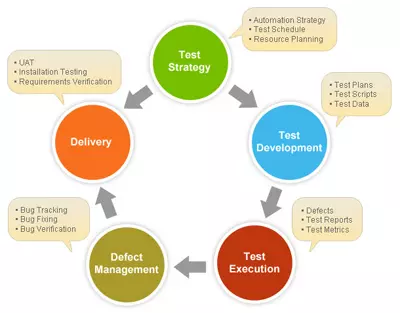 ERP Software Source Code Sale, Hire ASP.Net, C#.Net Developer, 160 Working hours, Monthly $1200, Hourly $7 USD, Readymade Source Code, Full Source Code 100%, Own Your Source Code, Readymade Source Code 100% Demo. ERP, CRM, HRMS, Payroll, School ERP, Hotel, Food Delivery. Grocery Delivery, MLM Software, Travel ERP, Ecommerce, Hospital, Restaurant Software, 15+ Years, 100+ Projects